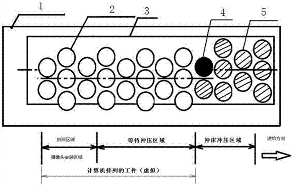 一种快速识别板材偏移的冲床送料机及其工作方法与流程