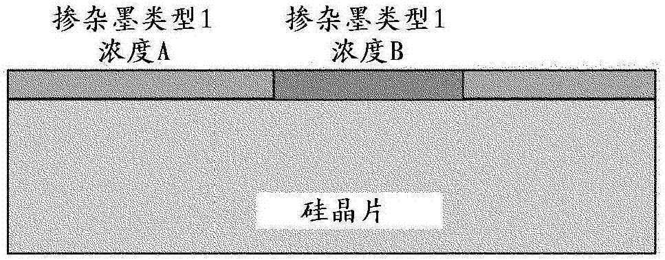 半导体的激光掺杂的制造方法与工艺