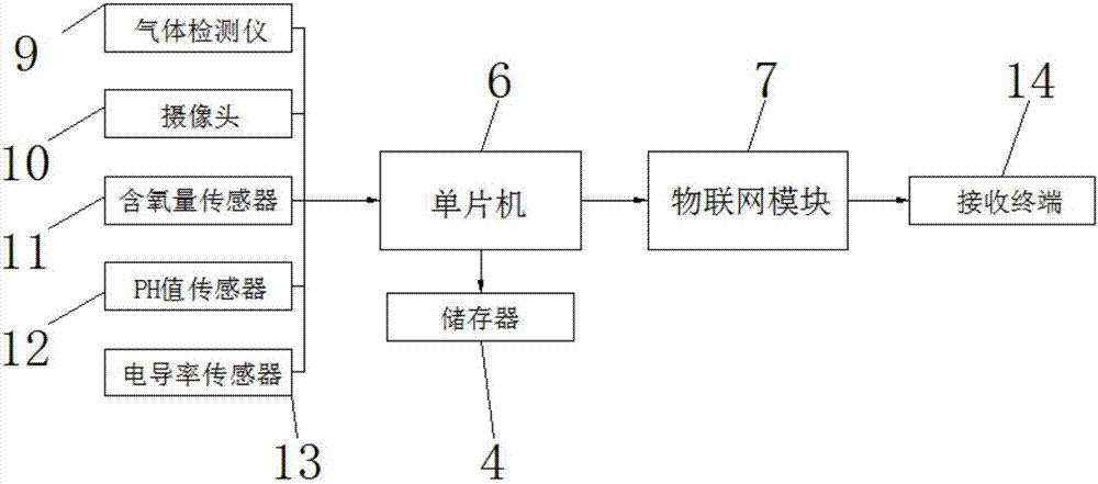 一種基于物聯(lián)網(wǎng)的化工生產(chǎn)污染物排放監(jiān)控裝置的制造方法