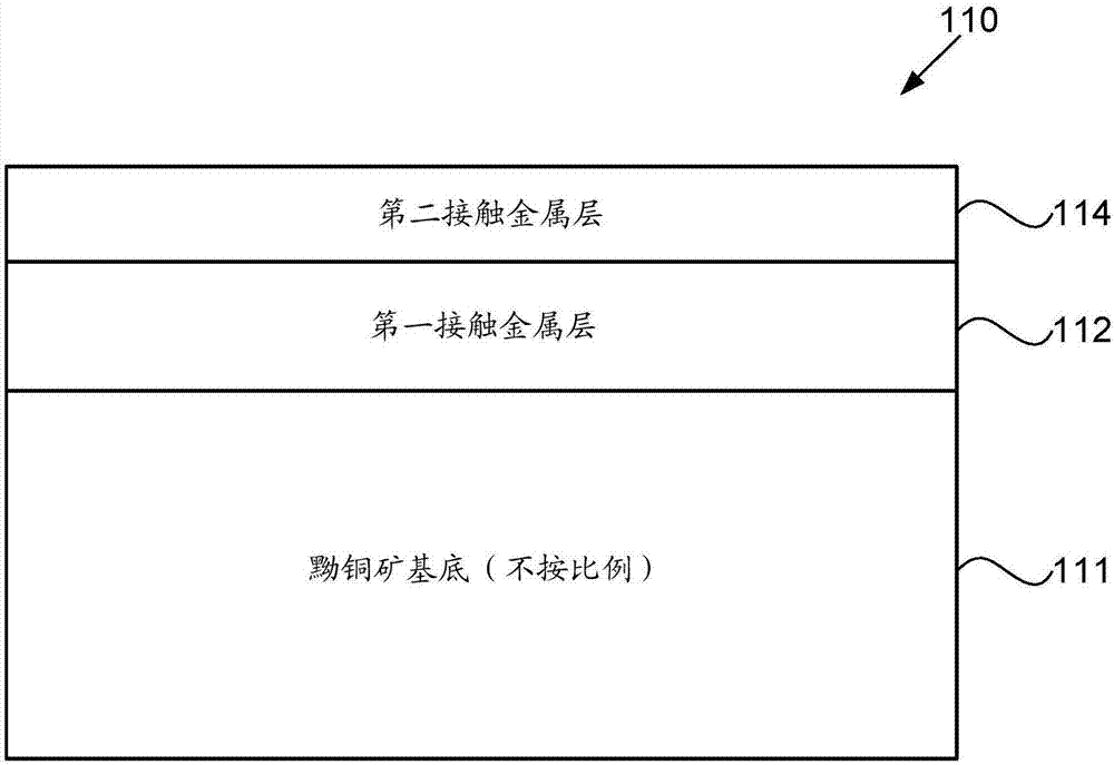 用于松散黝銅礦材料的電接觸部和熱接觸部及其制備方法與流程