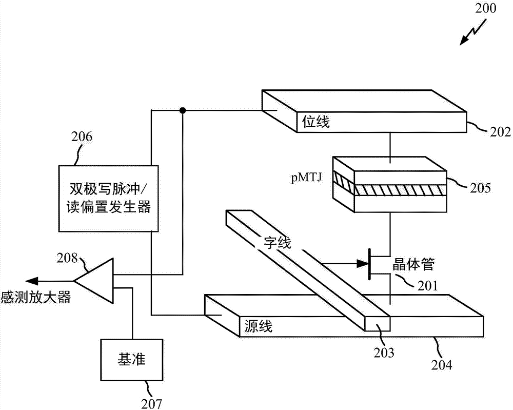 用于磁性隧穿結器件的超薄垂直釘扎層結構的制造方法與工藝