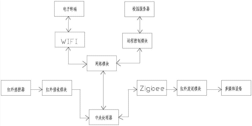 新型多媒體中控設(shè)備的制造方法與工藝