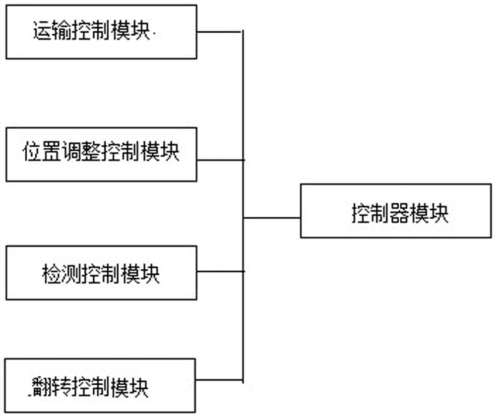 一種具有定位功能的上料機器人及其工作方法與流程