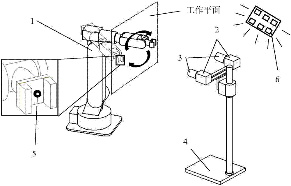 一種基于雙目視覺(jué)的工業(yè)機(jī)器人運(yùn)動(dòng)精度檢測(cè)方法與流程