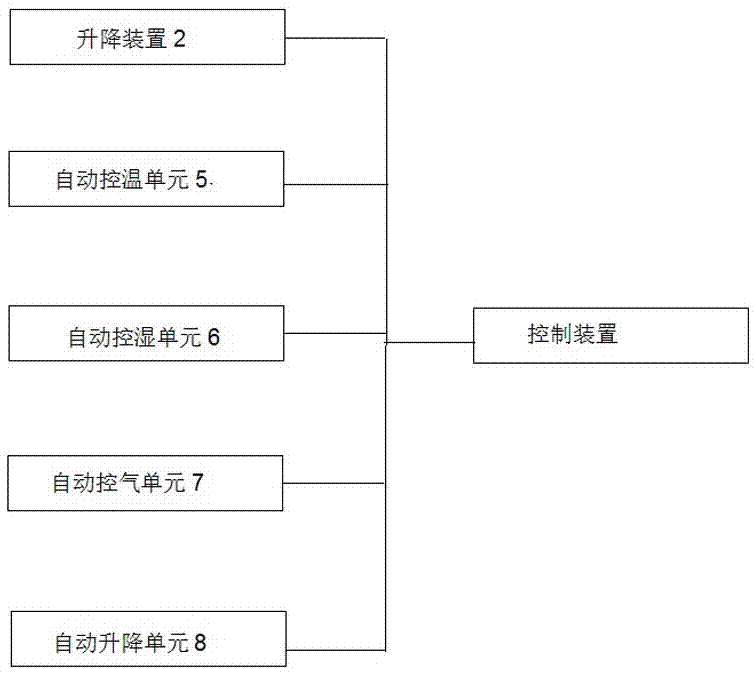 一種高精度智能化可移動(dòng)式發(fā)泡成型設(shè)備及其工作方法與流程