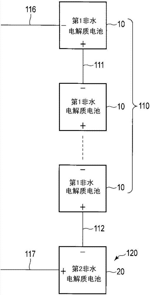 組電池及電池包的制造方法與工藝