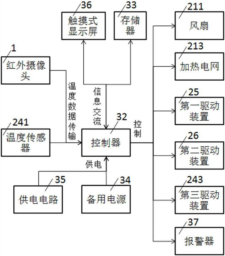 一種雞舍測(cè)溫儀的制造方法與工藝