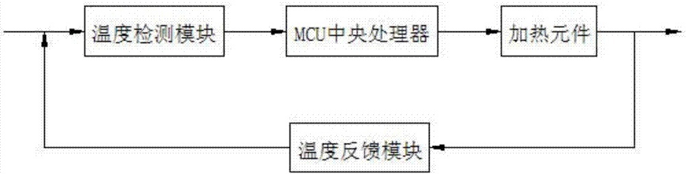 一種低溫防凍云臺的制造方法與工藝