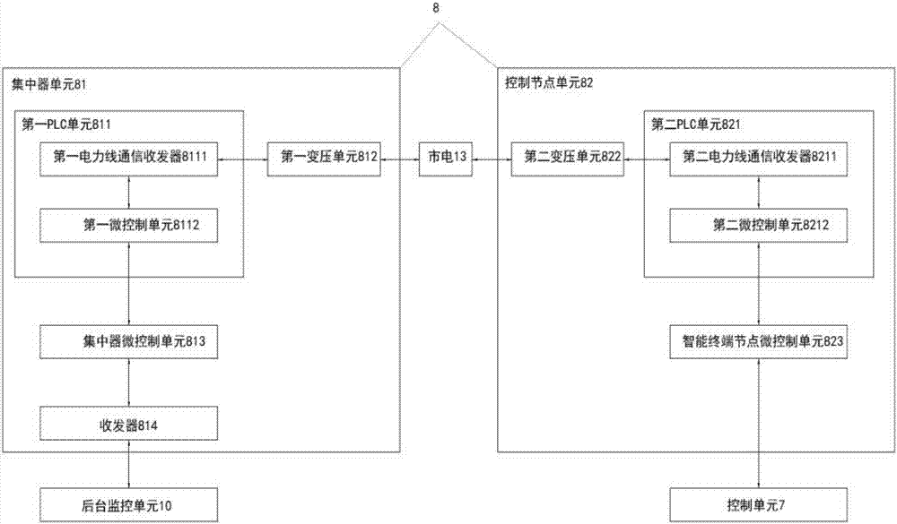 一种农业智能化系统的制造方法与工艺