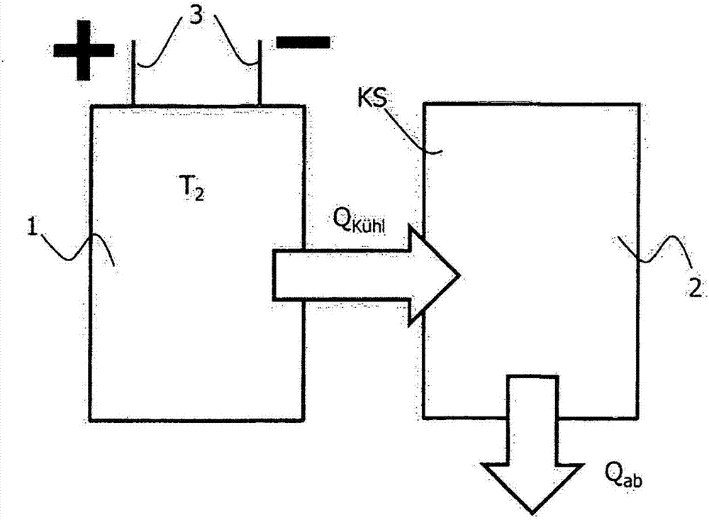 用于循環(huán)運(yùn)行熱電式電池布置系統(tǒng)的方法和裝置與流程