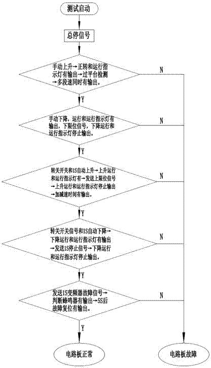 一种免爬器控制电路板的测试装置的制造方法