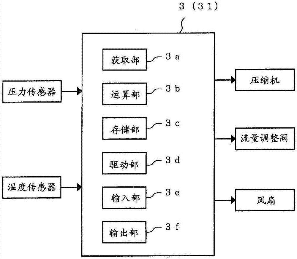 制冷装置的制造方法