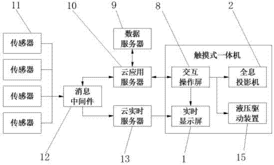 一種觸摸式云監(jiān)控平臺操控一體機的制造方法與工藝