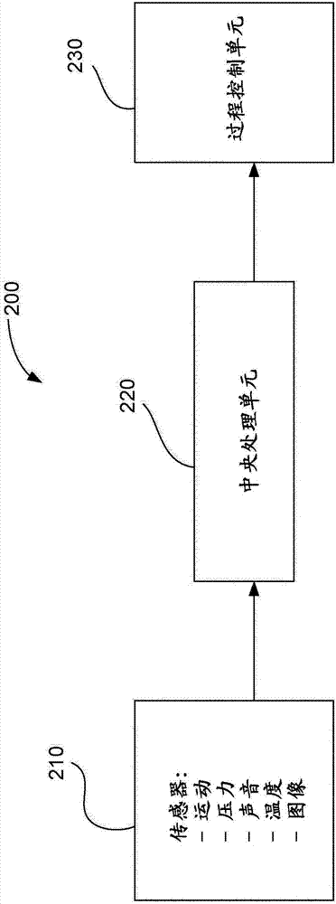 收集和分析与顶部浸没式喷射注射器反应器系统操作状况有关的数据的系统和方法与流程