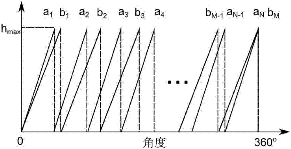 絕對(duì)旋轉(zhuǎn)編碼器的制造方法與工藝