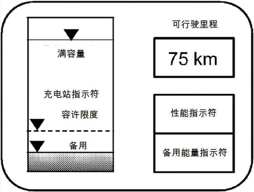 駕駛輔助方法和系統(tǒng)以及具有駕駛輔助方法和系統(tǒng)的車輛與流程