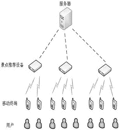 景點(diǎn)推薦設(shè)備及系統(tǒng)的制造方法與工藝