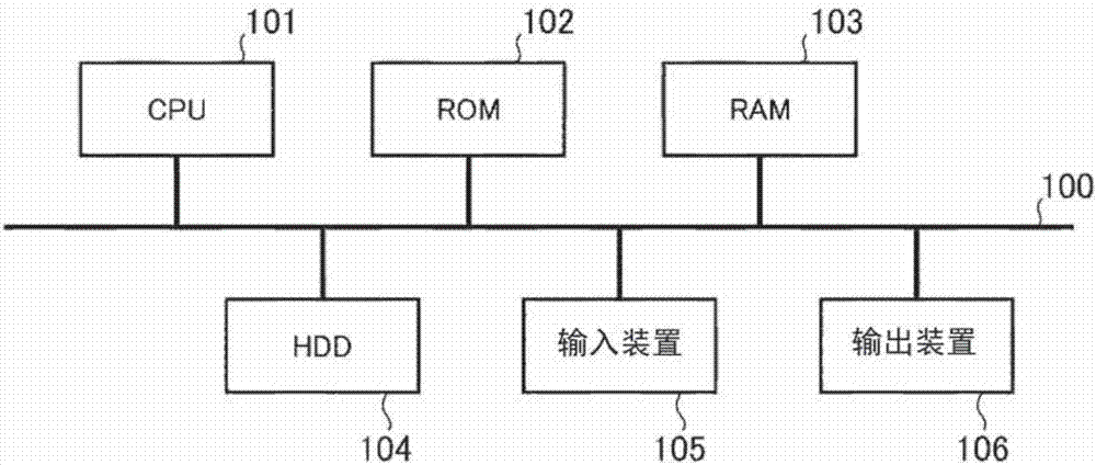 語(yǔ)音識(shí)別系統(tǒng)的制造方法與工藝