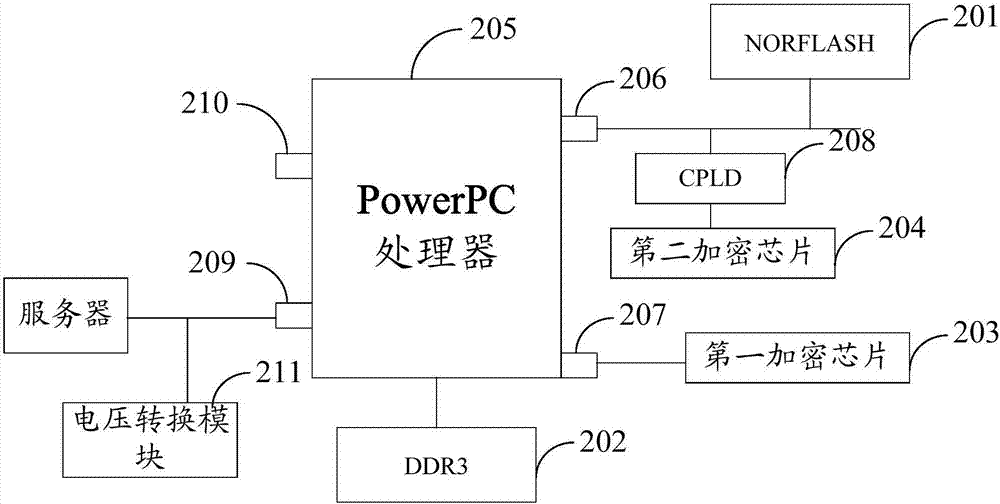 一种加密板卡的制造方法与工艺