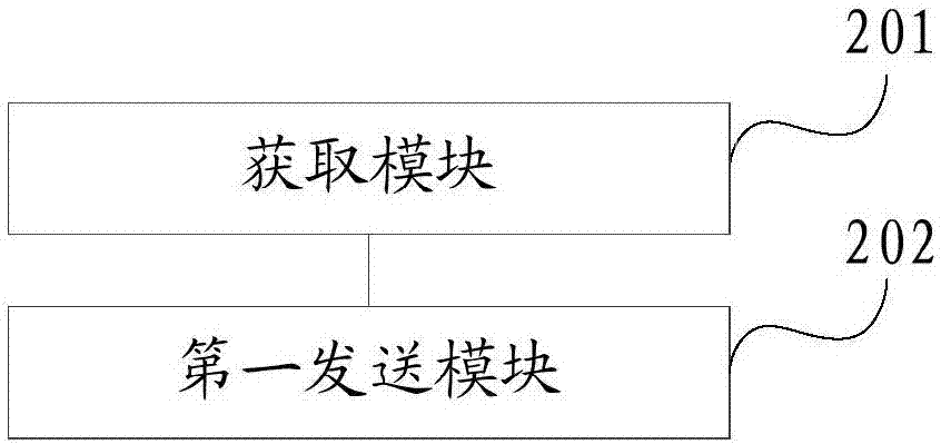 一種空調的控制方法及裝置與流程