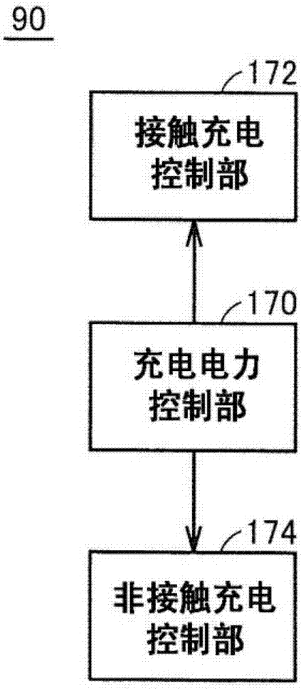 車(chē)輛用受電裝置、供電設(shè)備以及電力傳輸系統(tǒng)的制造方法