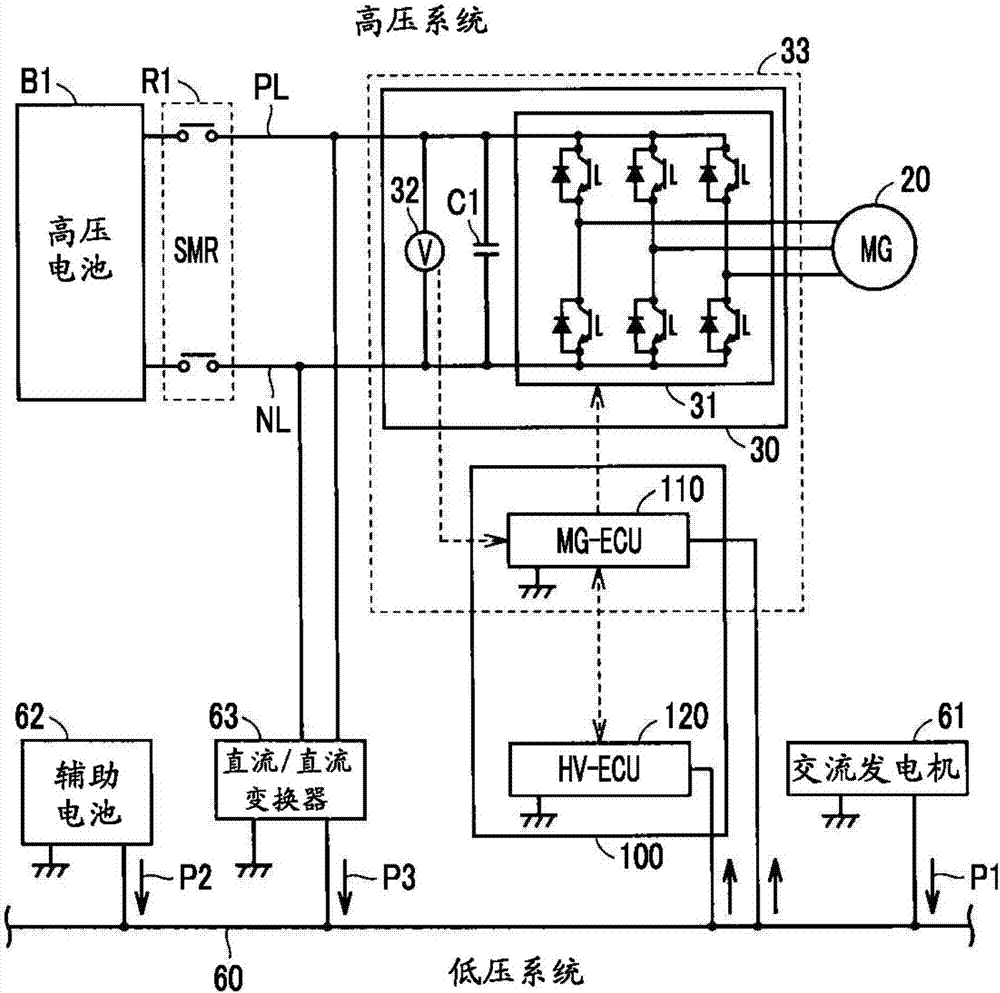 車輛的制造方法與工藝