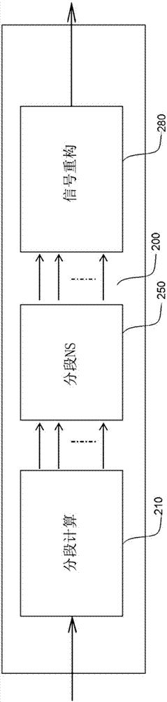 使用噪声成型进行信号的数据转换的系统和方法与流程