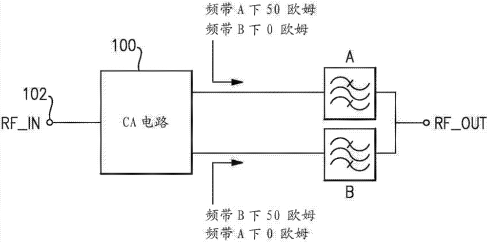 用于载波聚合的多米诺电路及相关架构和方法与流程