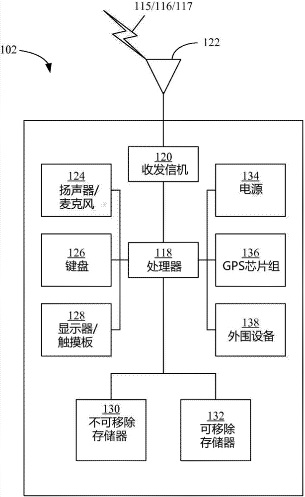 二維天線陣列中的天線虛擬化的制造方法與工藝