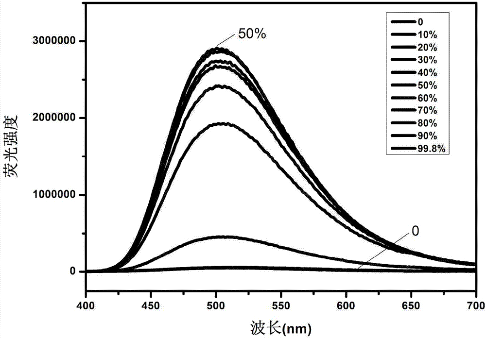 一种具有AIE效应的8‑羟基喹啉类铜离子荧光探针及其制备方法与流程