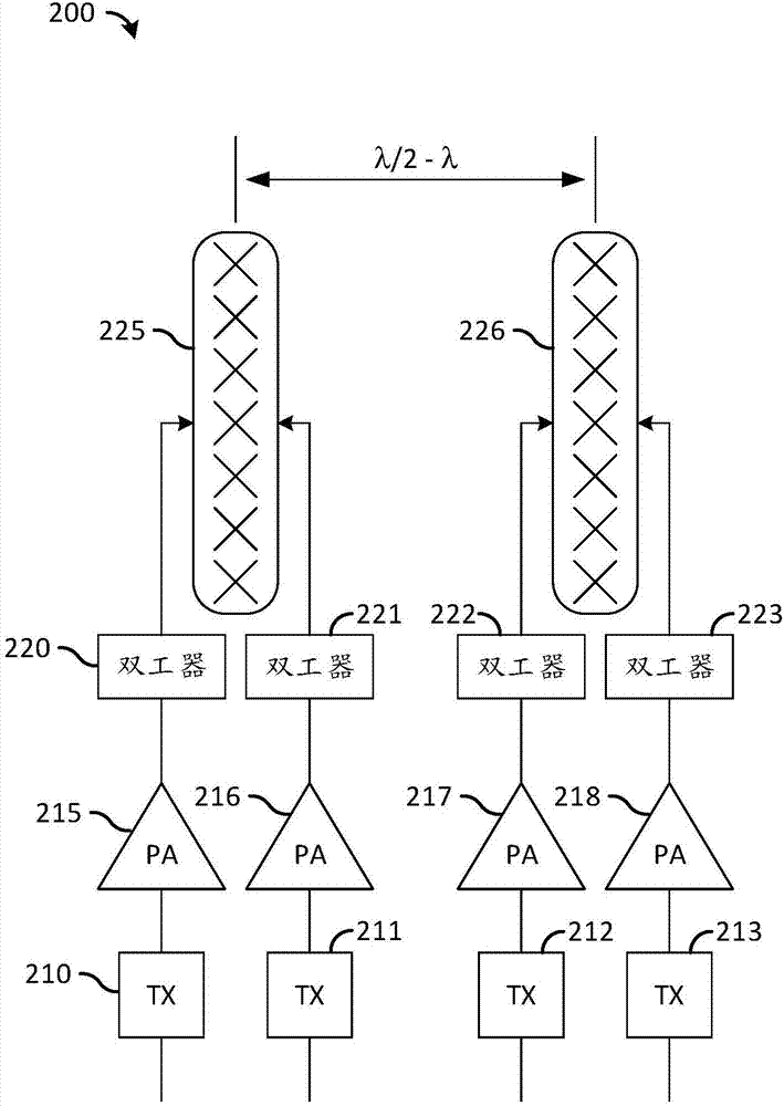 用于多用户多输出通信的系统和方法与流程