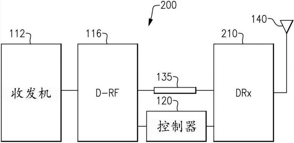 與分集接收機(jī)相關(guān)的系統(tǒng)、設(shè)備和方法與流程