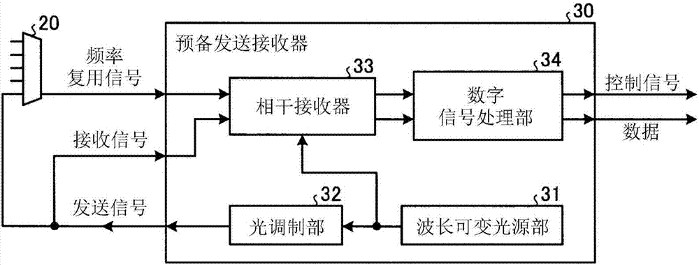 通信裝置和載波頻率控制方法與流程