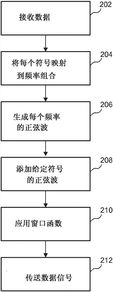 通過可聽見的聲音在設(shè)備之間的數(shù)據(jù)傳輸?shù)闹圃旆椒ㄅc工藝