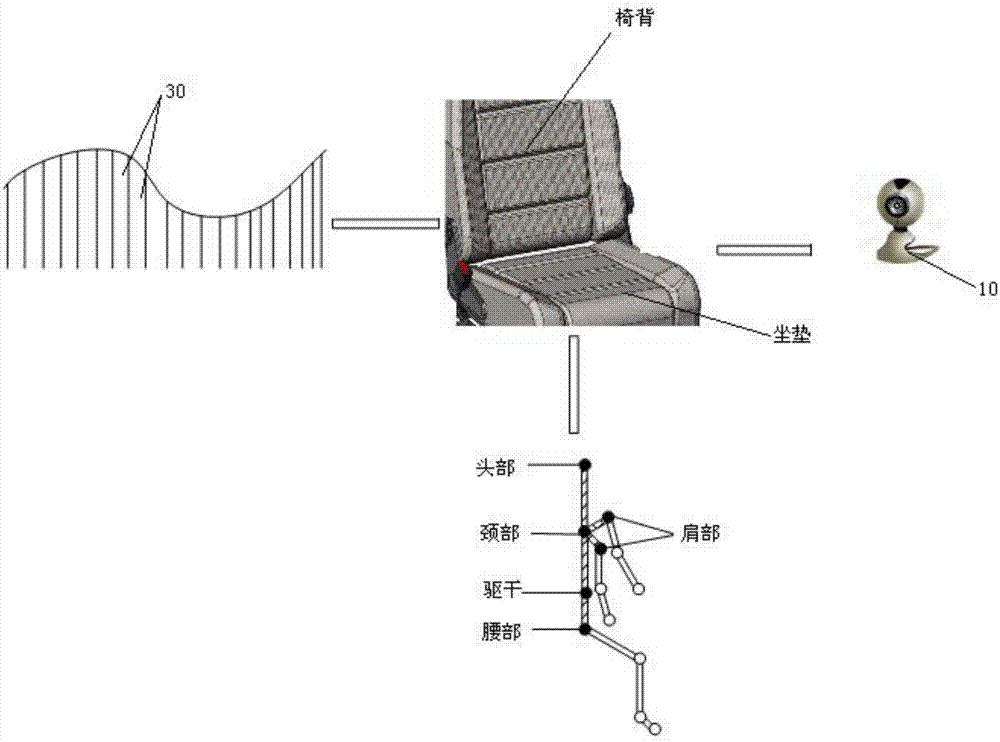 座椅系统的制造方法与工艺