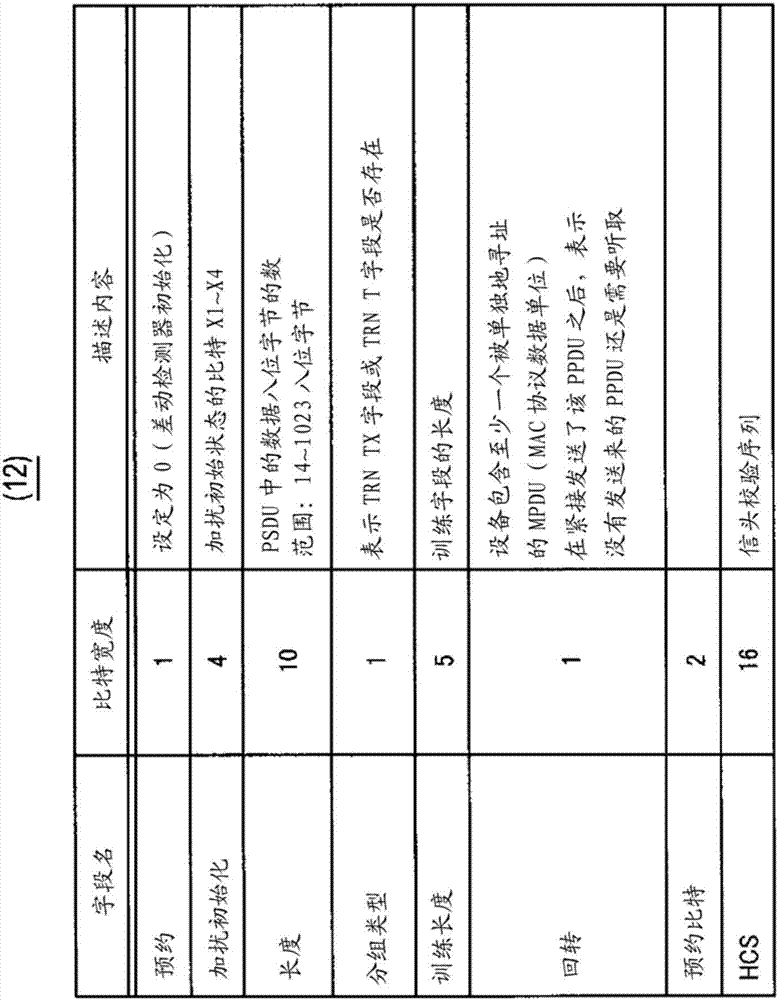 無線通信裝置和無線通信方法與流程