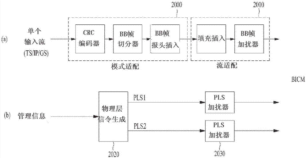 廣播信號發(fā)送裝置、廣播信號接收裝置、廣播信號發(fā)送方法以及廣播信號接收方法與流程