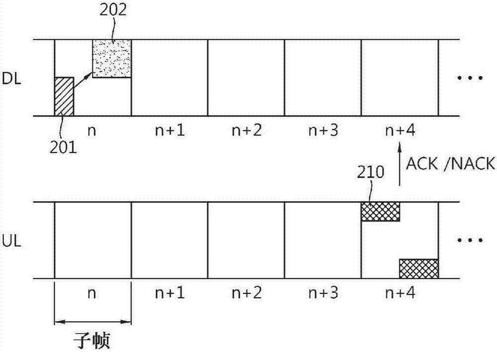 在無(wú)線通信系統(tǒng)中發(fā)送ACK/NACK的方法和設(shè)備與流程