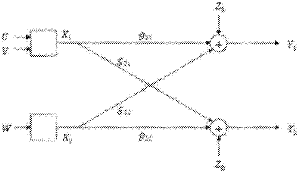 用于干擾網(wǎng)絡(luò)的編碼的方法和設(shè)備與流程