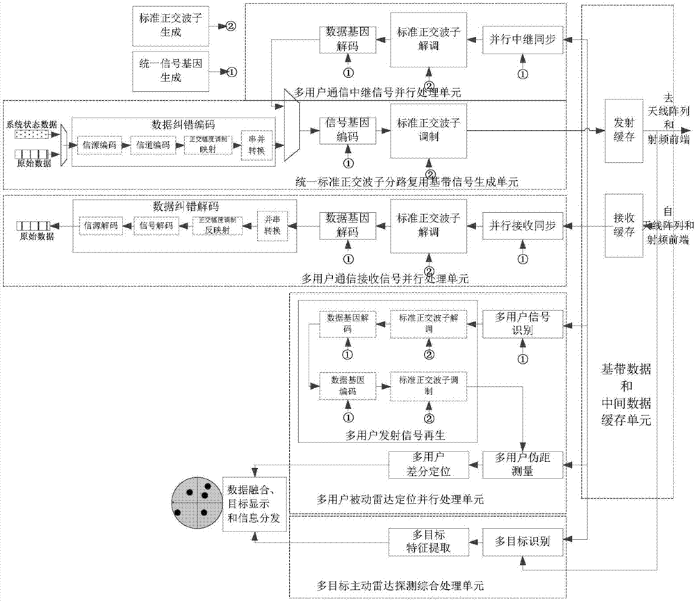 一種統(tǒng)一標(biāo)準(zhǔn)正交波子分路復(fù)用無線電系統(tǒng)的制造方法與工藝