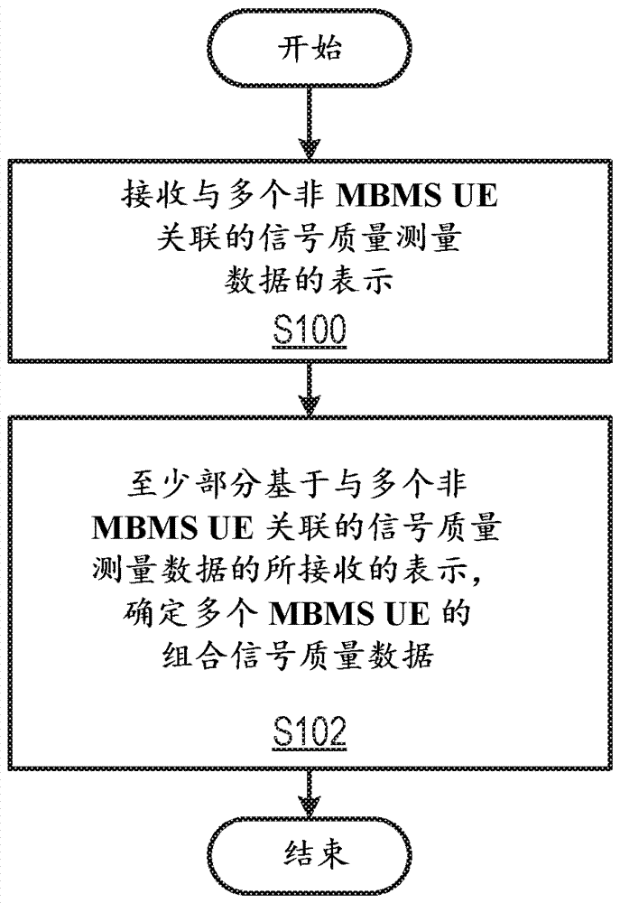 用于多媒體廣播多播服務(wù)傳送的方法和設(shè)備與流程