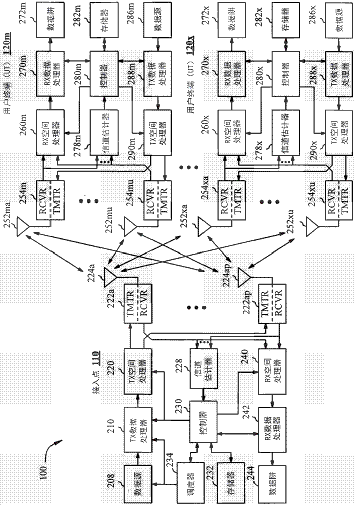 具有分段確收信令的經(jīng)縮短塊確收的制造方法與工藝