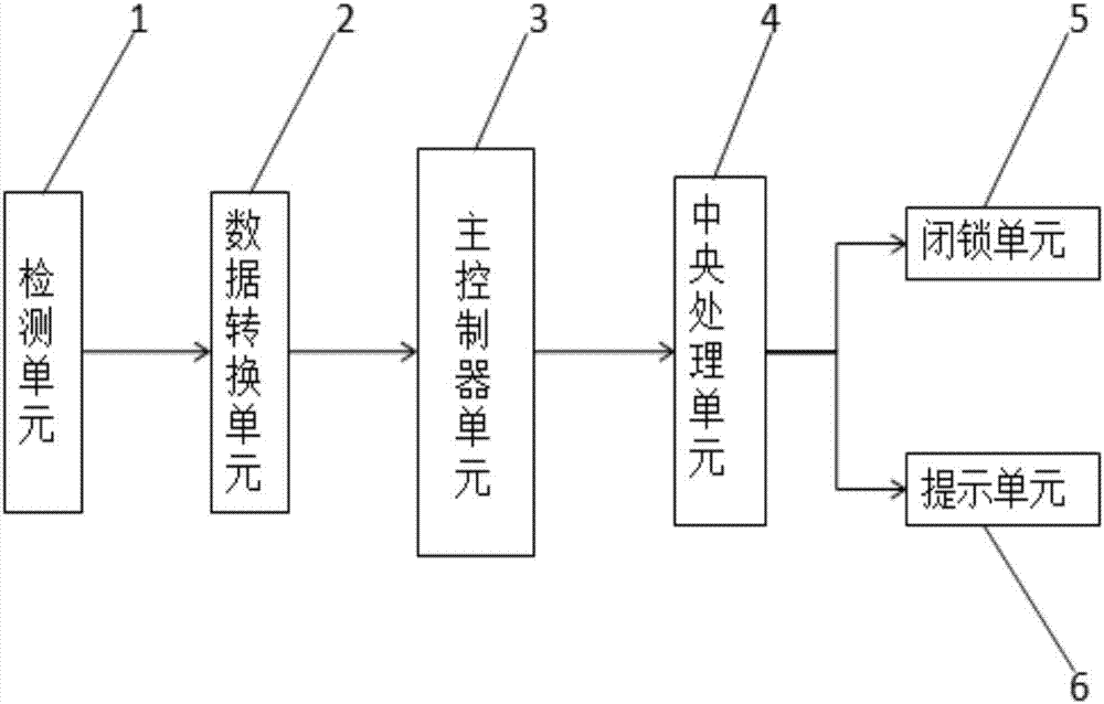 一種用于車輛的安全示警系統(tǒng)的制造方法與工藝