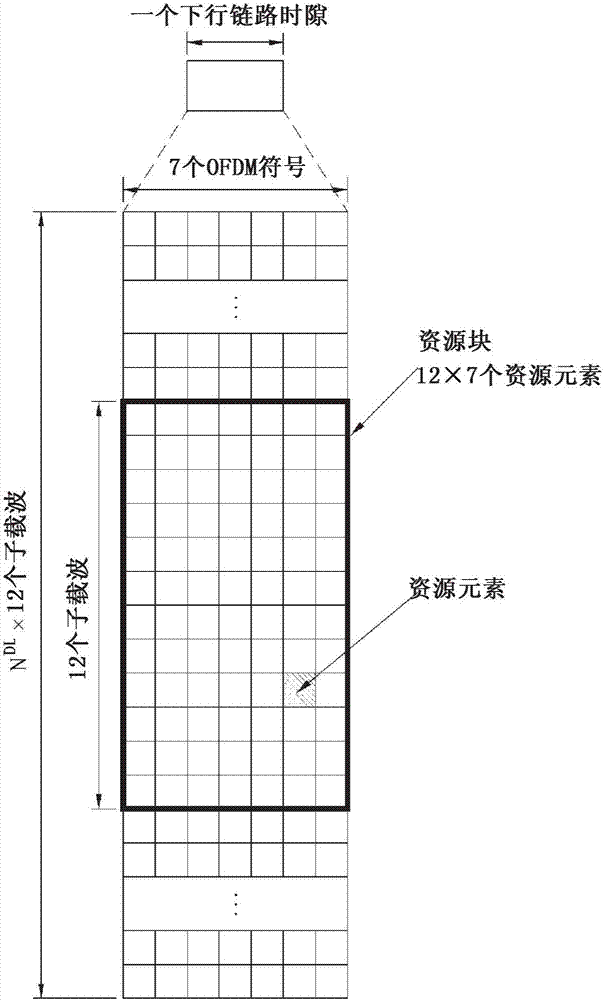 發(fā)送控制信息的方法及其裝置與流程