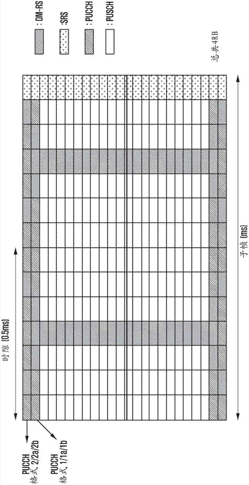 用于在移动通信系统中检测小区间干扰的方法和装置与流程