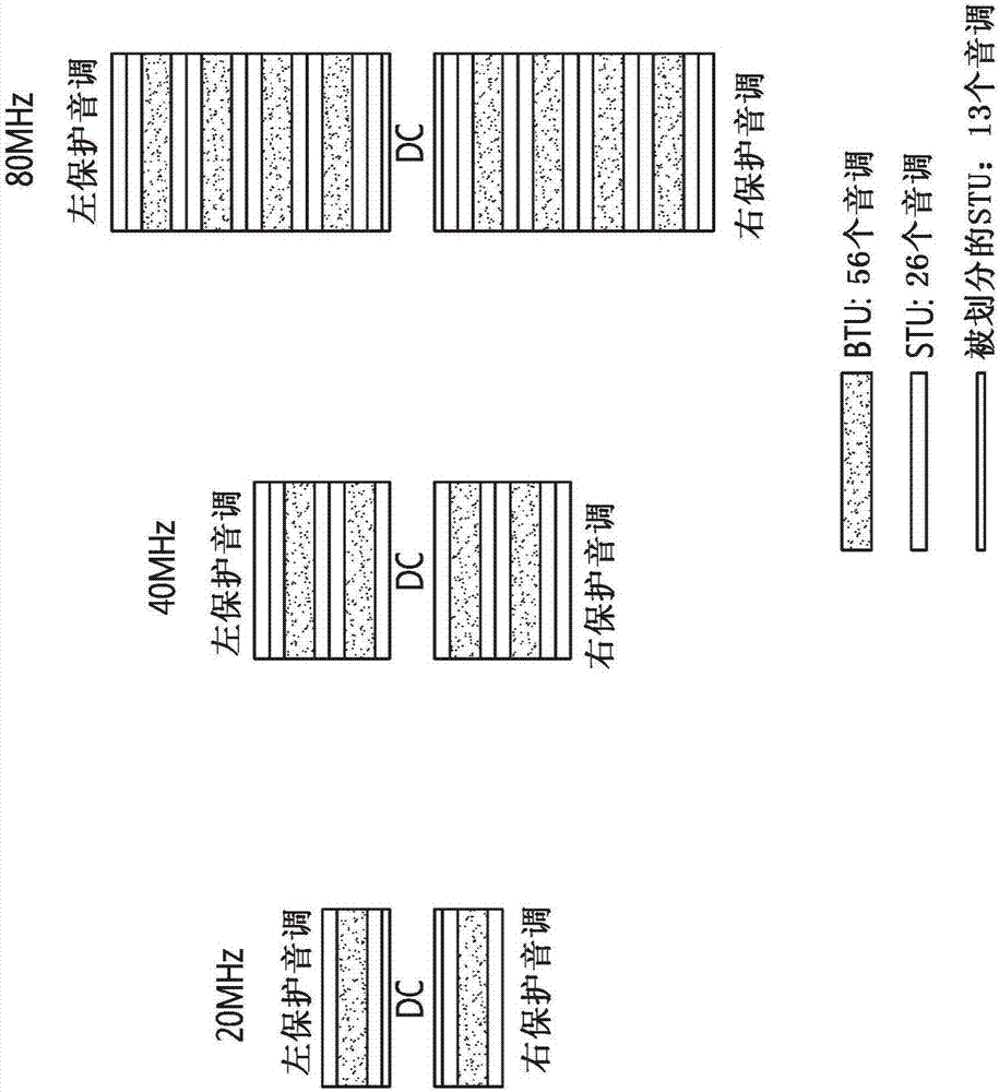 在WLAN中在包括導(dǎo)頻音調(diào)的資源單元上發(fā)送數(shù)據(jù)的方法和裝置與流程