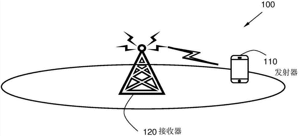 無線通信系統(tǒng)中的方法和節(jié)點(diǎn)與流程