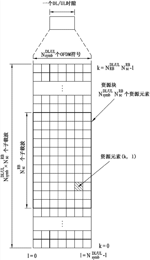 用于发送上行链路信号的方法和用户设备、以及用于接收上行链路信号的方法和基站与流程