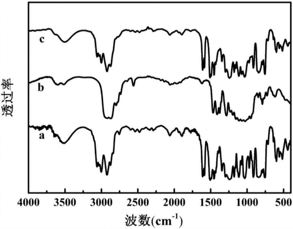 一種耐小分子有機(jī)酸防腐涂料及其制備方法與流程