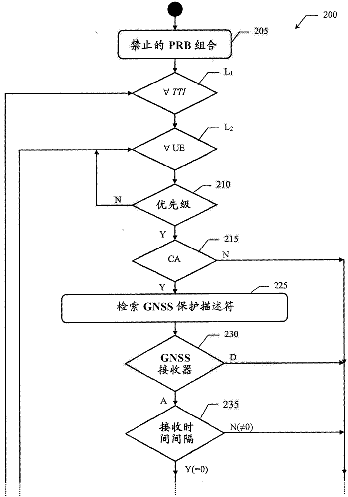 用于上行链路无线电资源分配的方法和系统与流程